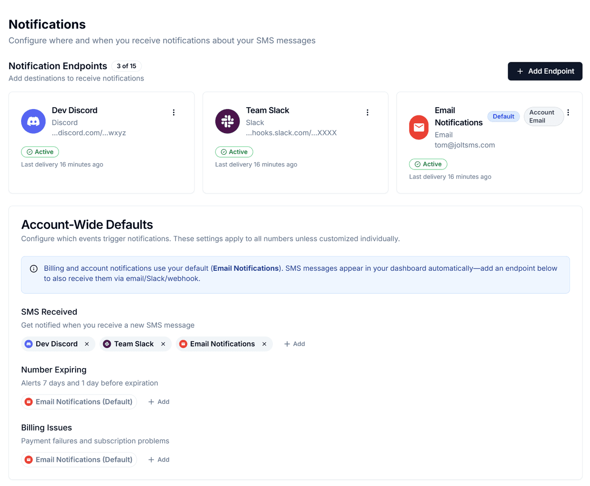 Account-wide default rules; applies to all numbers unless overridden