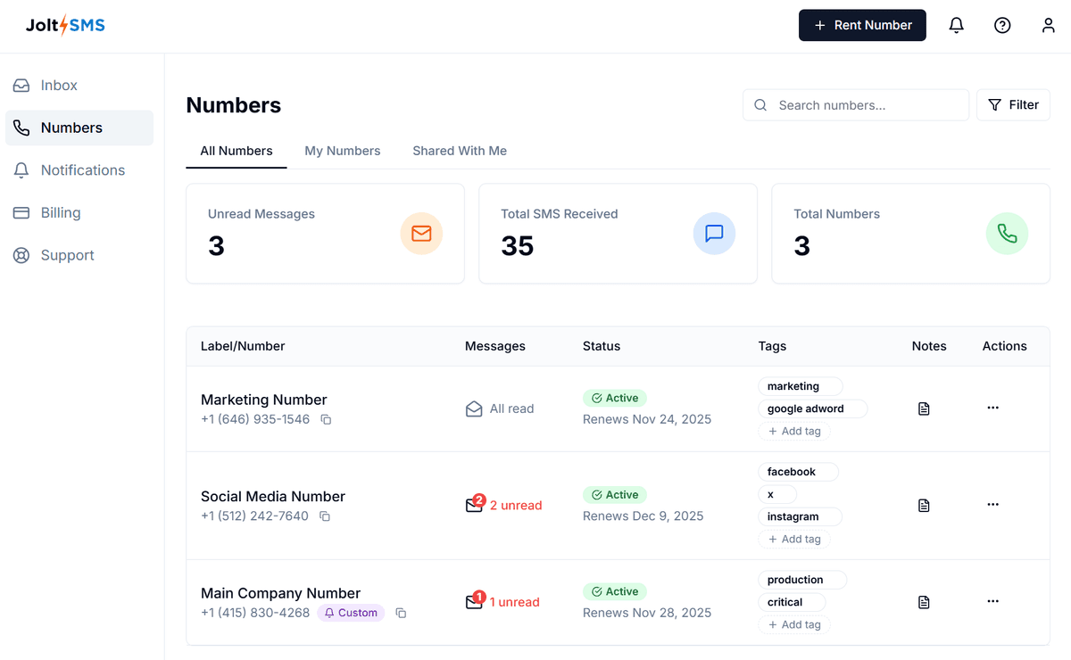 Numbers overview showing status, unread counts, and tags