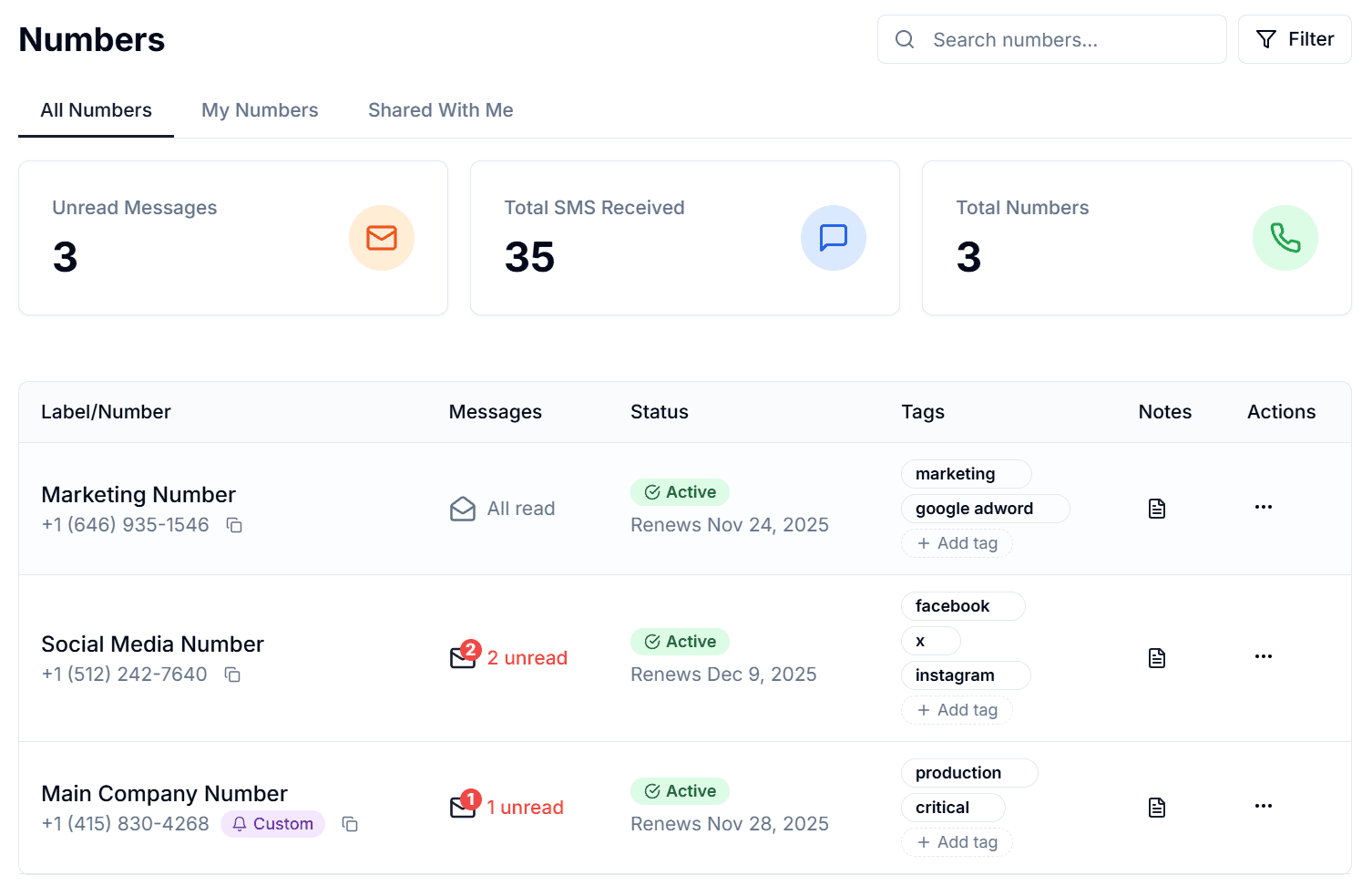 JoltSMS numbers page showing labels, tags, renewal tracking and status